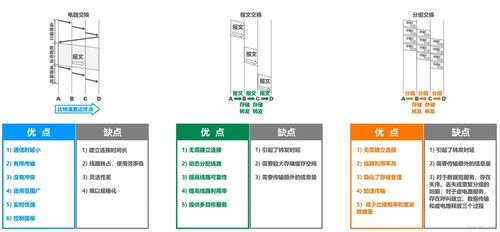 計(jì)算機(jī)網(wǎng)絡(luò)的三種核心交換方式解析