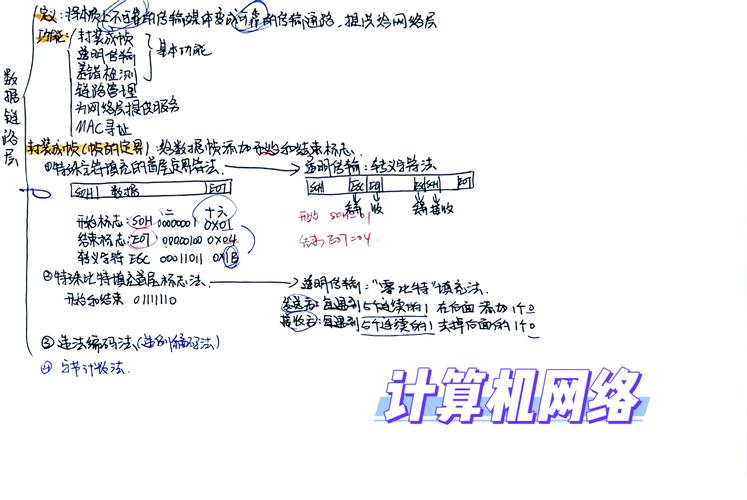 計(jì)算機(jī)網(wǎng)絡(luò)學(xué)習(xí)全攻略:第三章要點(diǎn)梳理