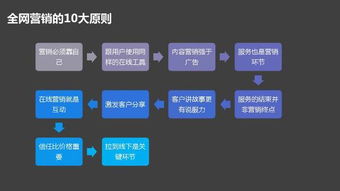 傳統(tǒng)企業(yè)數(shù)字化轉(zhuǎn)型必修課 互聯(lián)網(wǎng)策劃、營銷與設(shè)計(jì)實(shí)戰(zhàn)指南